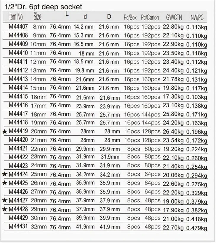 Socket Detailed Instructions