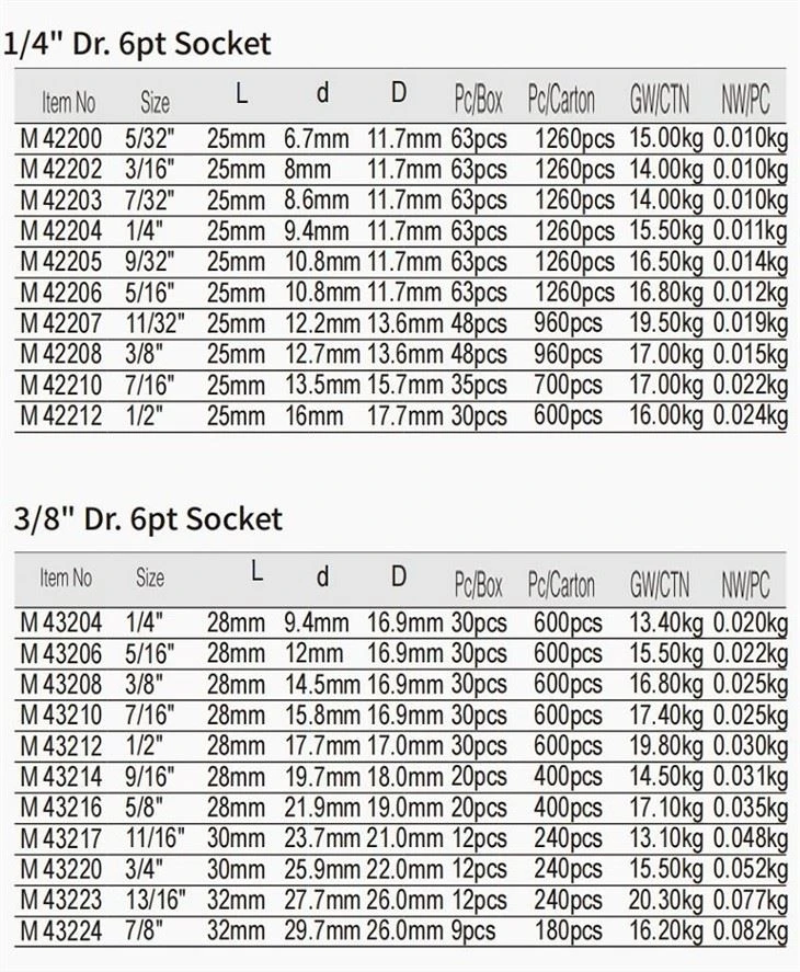 Detailed Instructions